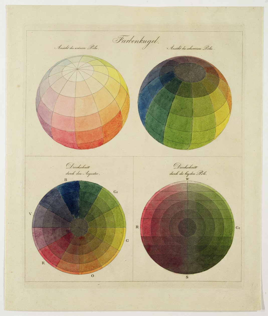 Globos de color para cobre, aguafuerte y acuarela de Philipp Otto Runge