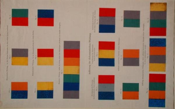 Diagramas de teoría del color de Philipp Otto Runge