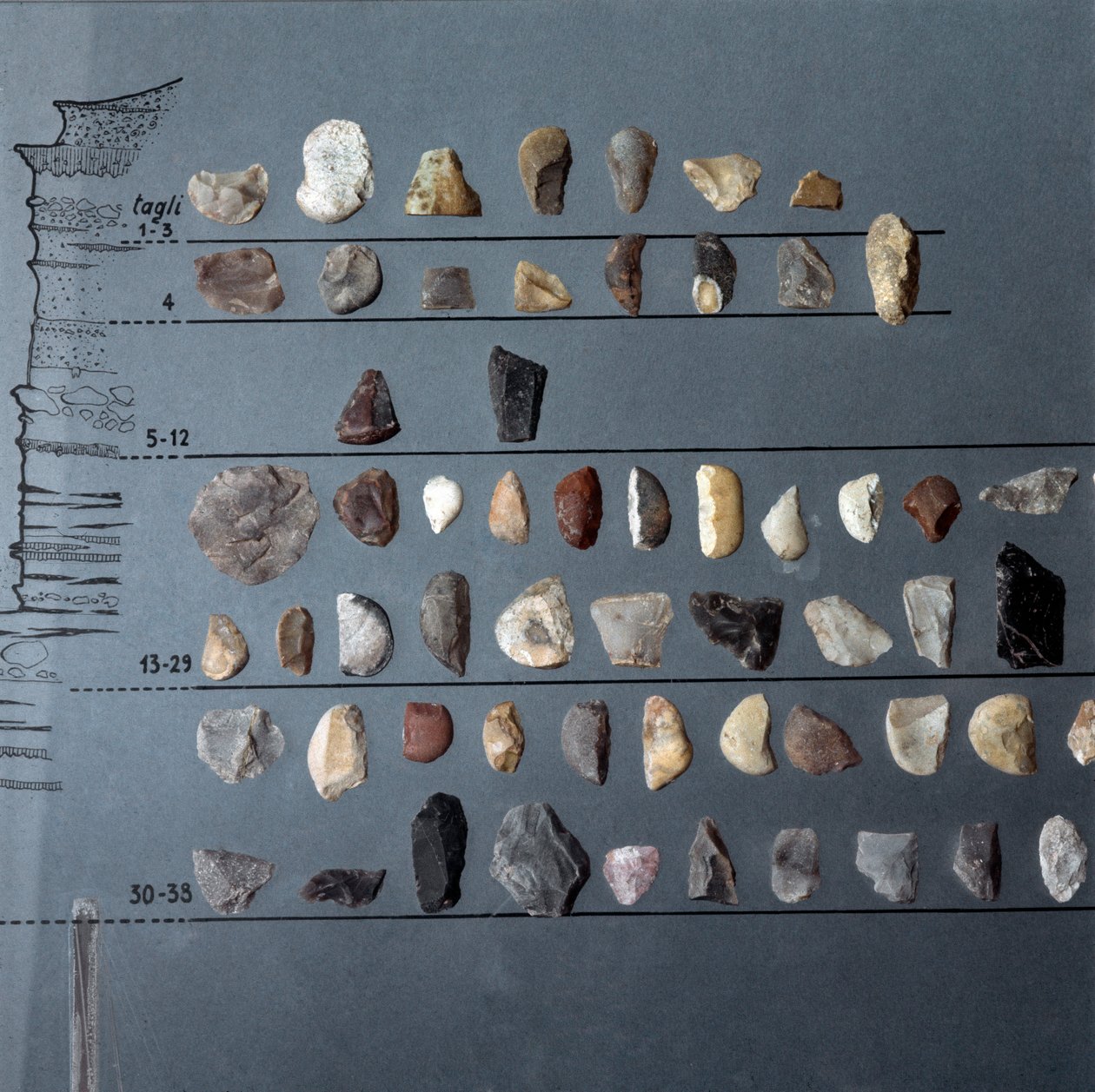 Prehistoria, cultura de Pontiniano: piedras y sílex (producción lítica) de la Cueva de Moscerini, Lacio. Edad de Piedra. Paleolítico Superior. Roma, Museo Nazionale Preistorico Etnografico Luigi Pigorini de Prehistoric Prehistoric