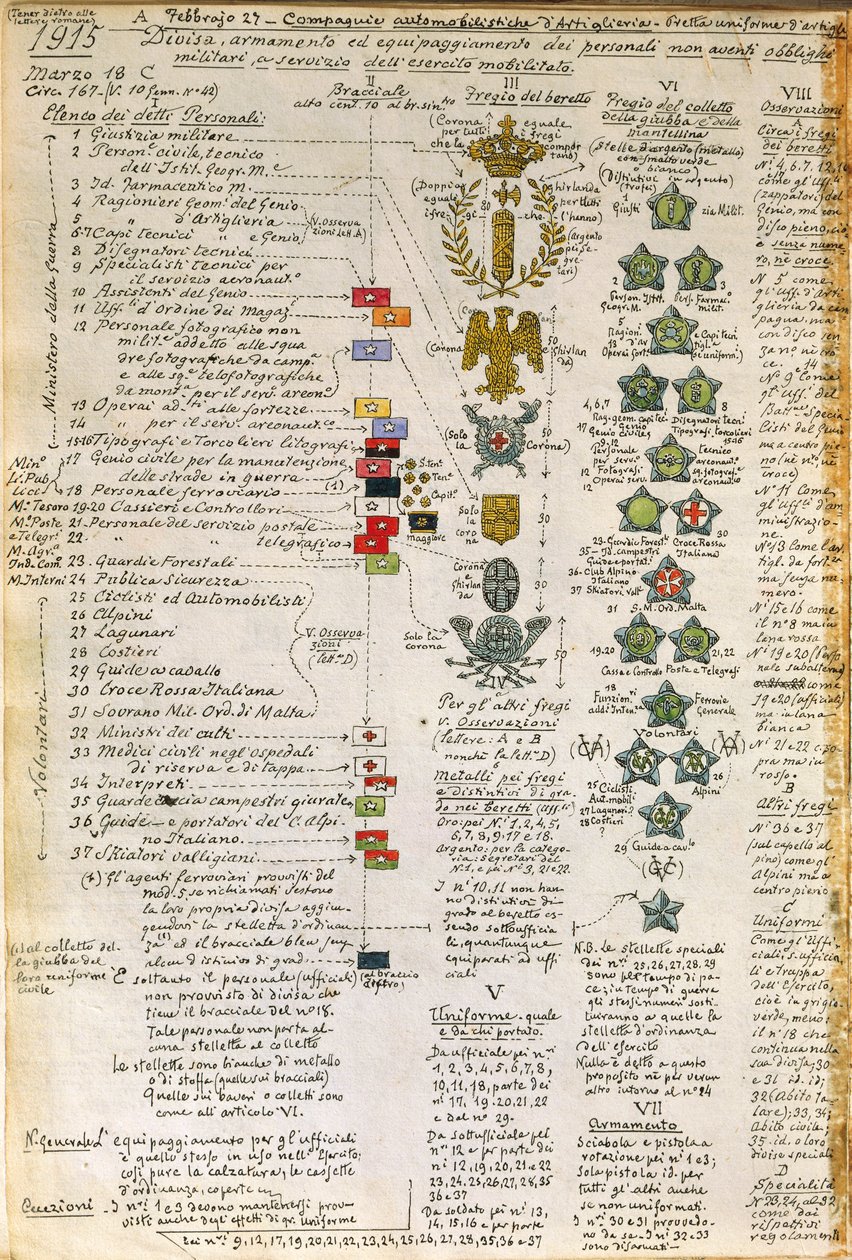 Insignias y decoraciones de uniformes de las compañías de artillería automovilística italiana, placa en color por Quinto Cenni de Quinto Cenni