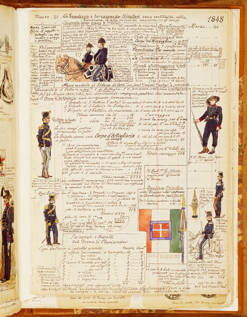 Uniformes italianos de 1848, lámina del Códice Cenni, colección de bocetos de soldados por Quinto Cenni de Quinto Cenni