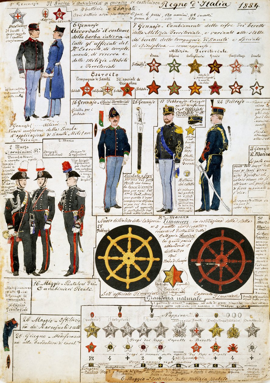 Uniformes del Reino de Italia en 1884, lámina del Códice Cenni, colección de bocetos militares en acuarela de Quinto Cenni