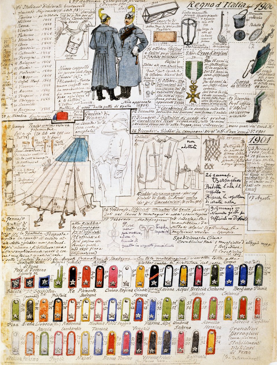 Uniformes del Reino de Italia en 1900-1901, lámina del Códice Cenni, colección de bocetos militares en acuarela de Quinto Cenni