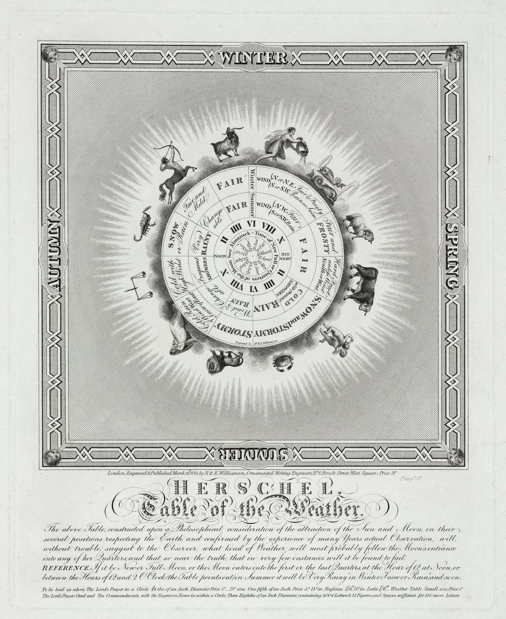 Tabla del clima de Herschel de John Pardon