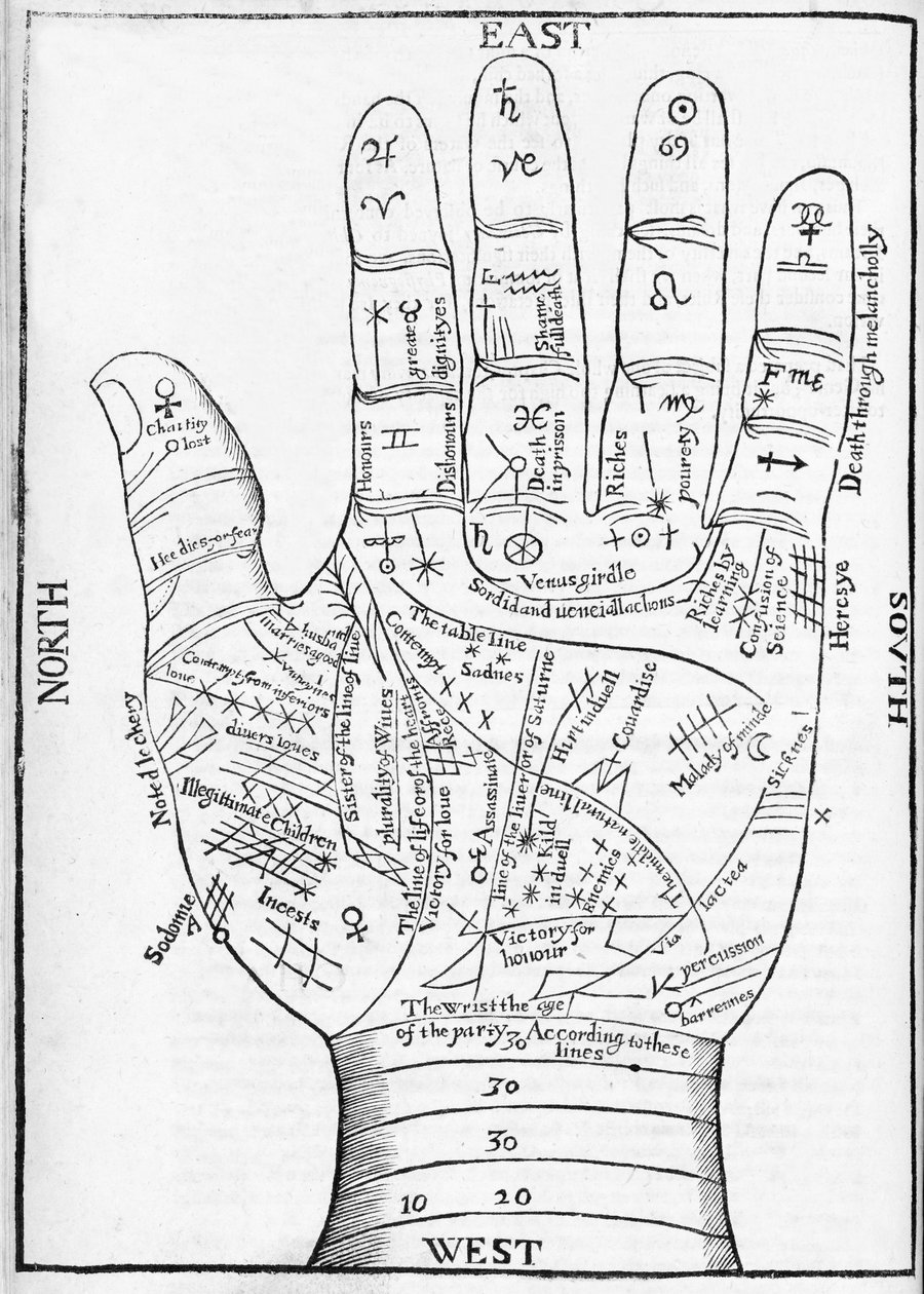 Ilustración de una Mano con Líneas Quirománticas y Detalles de Saunders Physiognomie, pub. 1671 (grabado) de Richard Saunders