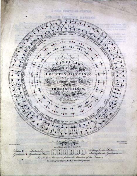 Un nuevo sistema circular de danza campestre inglesa por Thomas Wilson del King