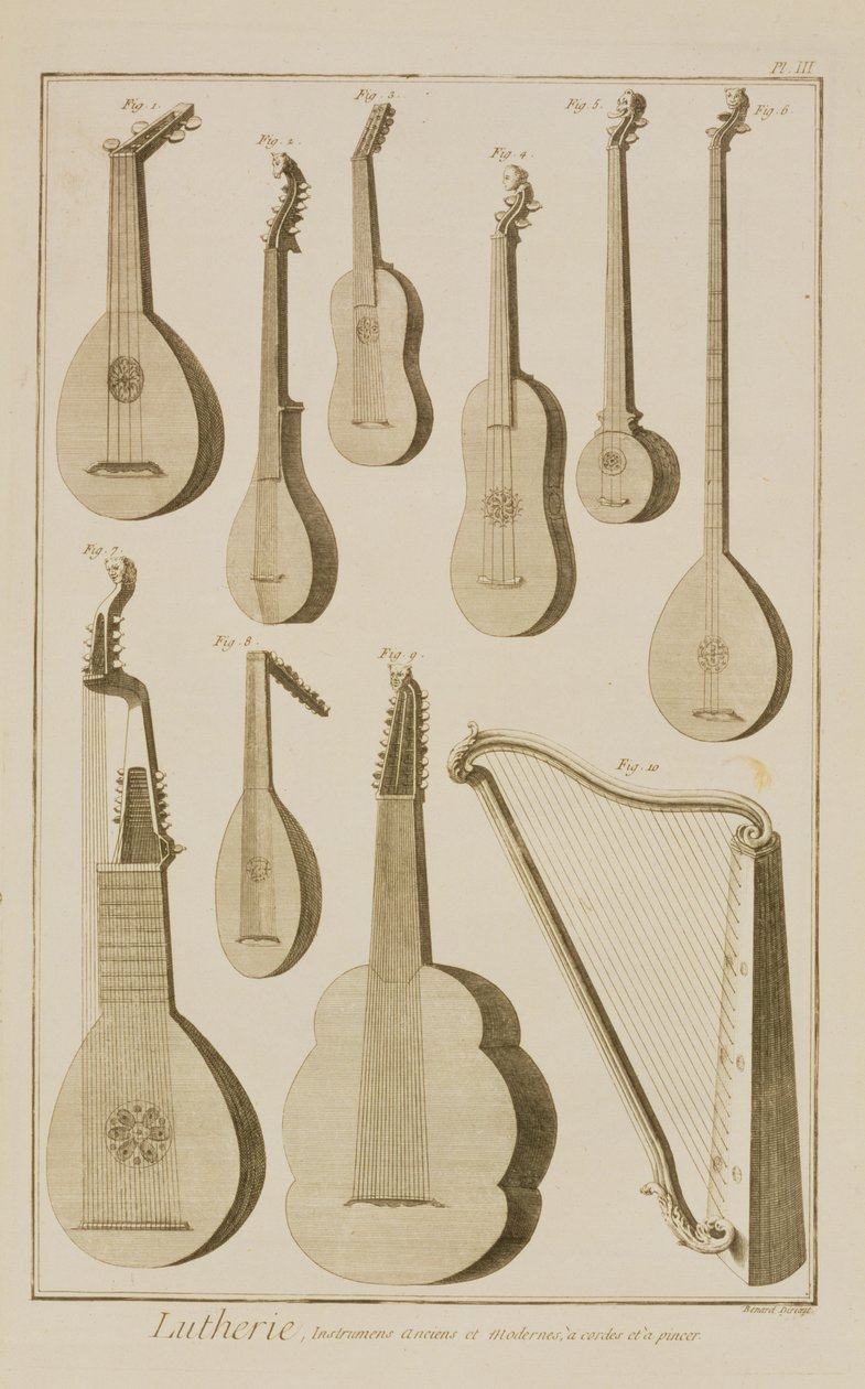 Placa III: Instrumentos de Cuerda Antiguos y Modernos de la Enciclopedia de Denis Diderot (1713-84) y Jean le Rond d