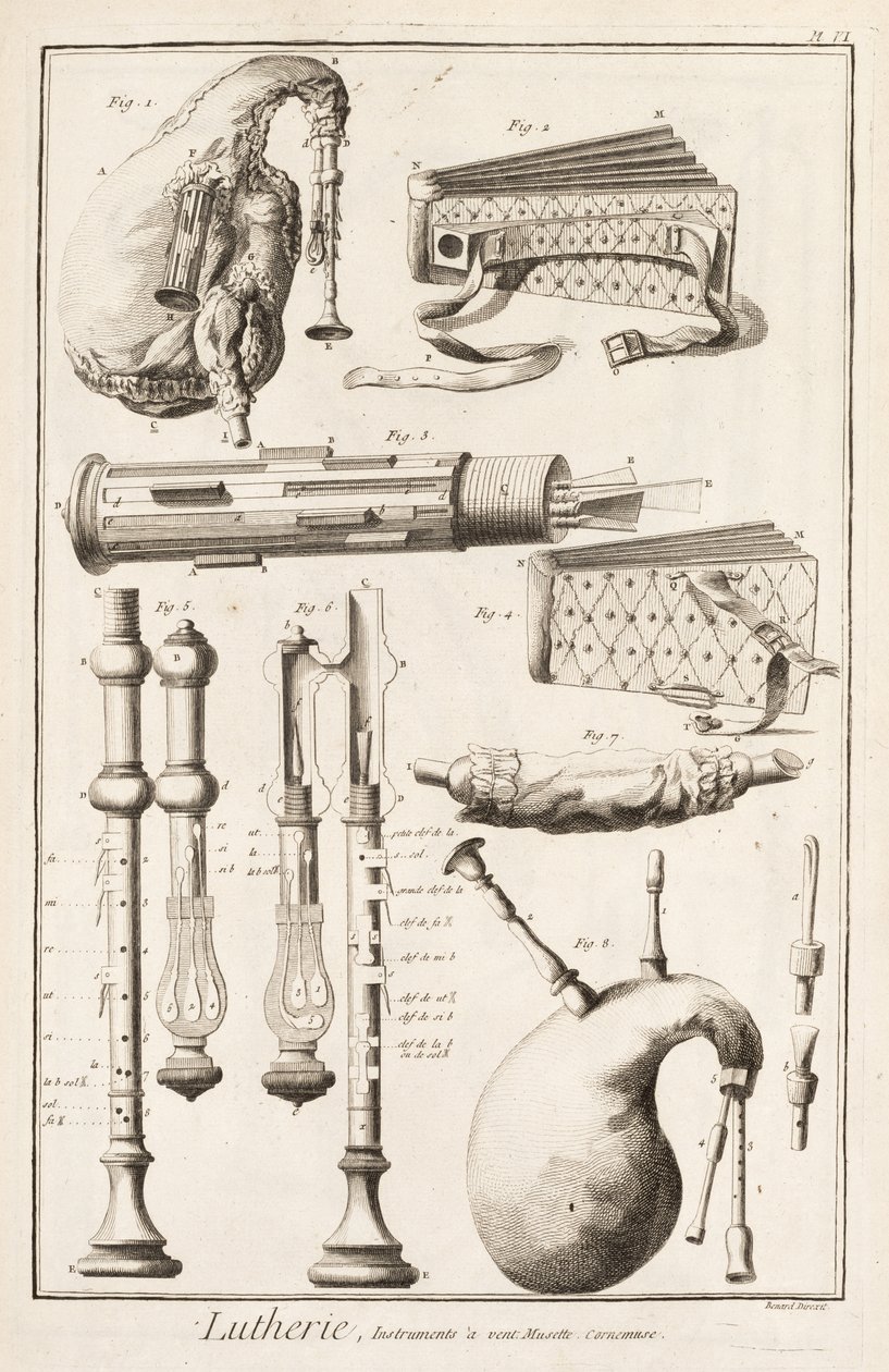 Placa VI: Instrumentos de viento de la Enciclopedia de Denis Diderot (1713-84) y Jean le Rond d