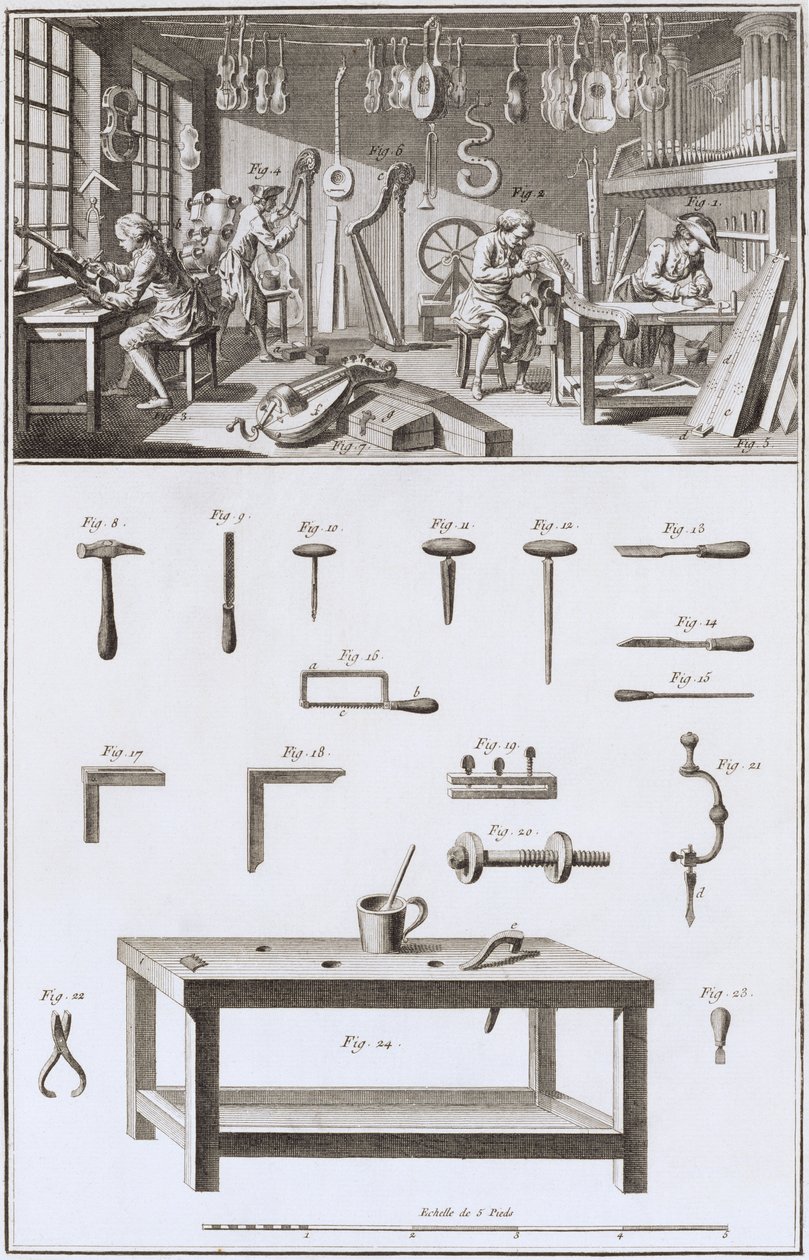 Lámina XVIII: El taller y las herramientas del fabricante de instrumentos, de la Enciclopedia de Denis Diderot y Jean le Rond d