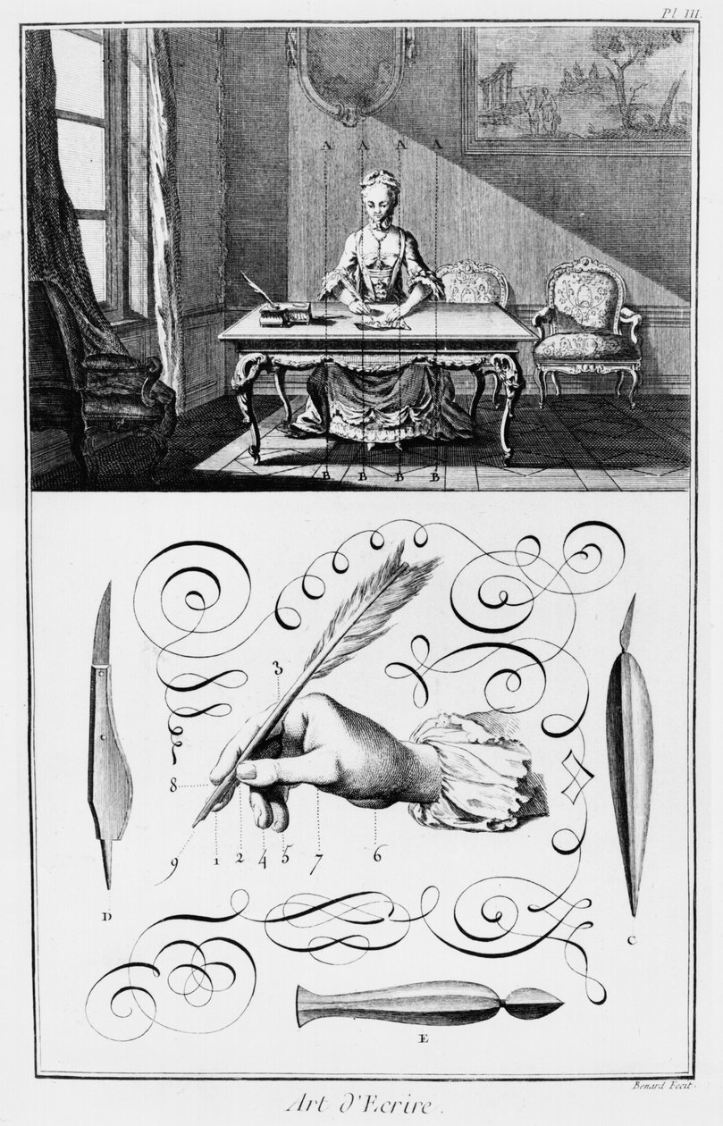 El arte de escribir, ilustración de la 