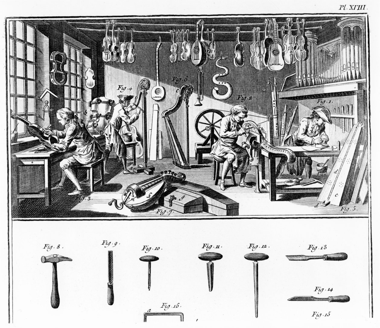 El taller del fabricante de instrumentos, lámina XVIII de la 