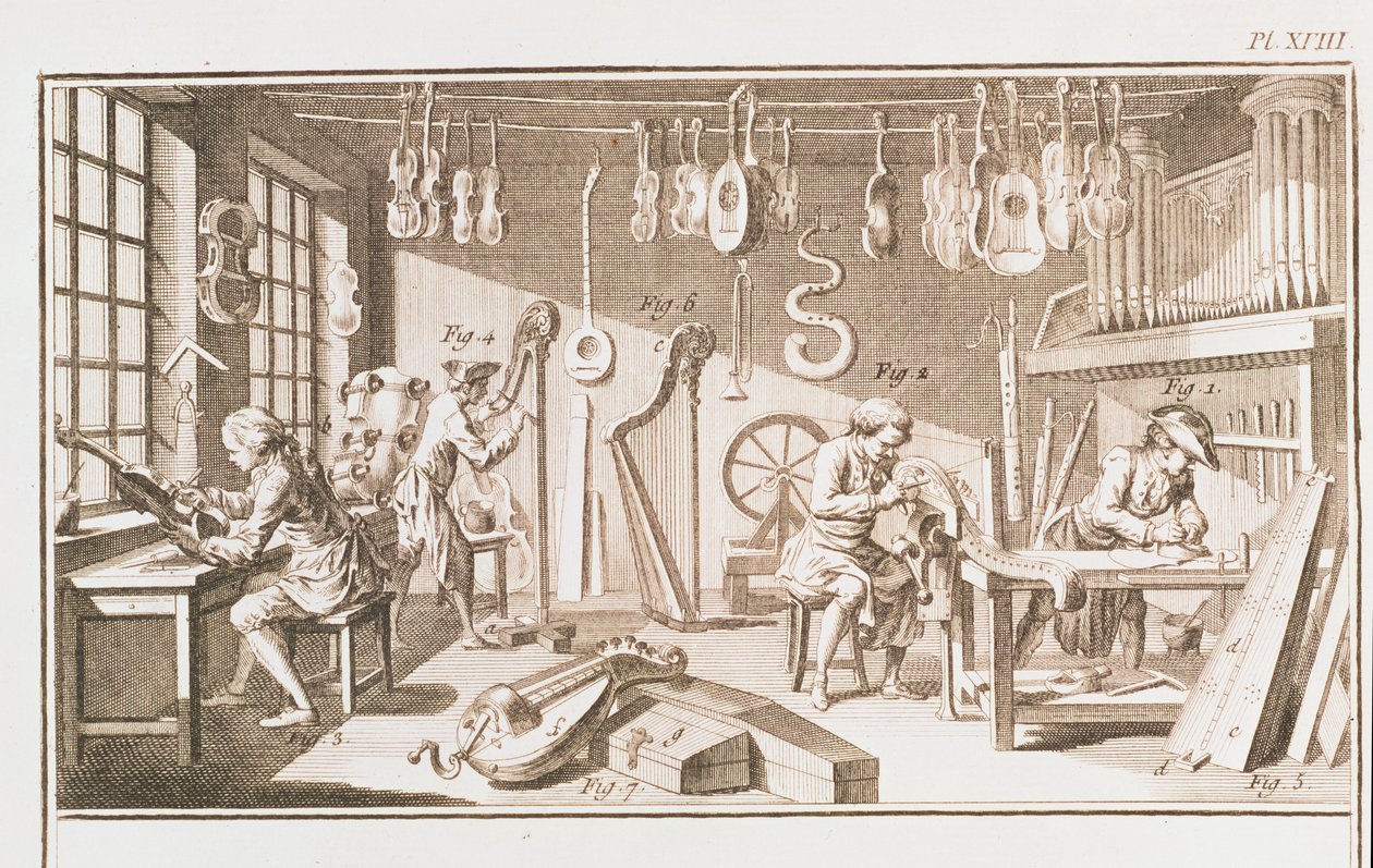 El taller de los fabricantes de instrumentos (detalle) de Robert Benard