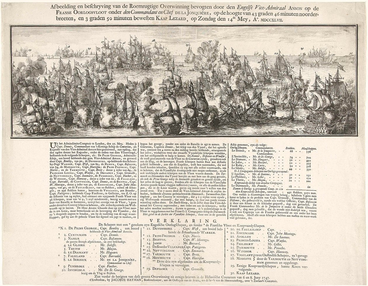 Cuadro y descripción de la Gloriosa Victoria obtenida por el Vicealmirante inglés ANSON sobre la FLOTA DE GUERRA FRANCESA al mando del Comandante en Jefe DE LA JONQUIÉRE, en la cota 43 grados 46 minutos latitud norte, y 3 grados 50 minutos al oeste del CAB de Romeyn de Hooghe