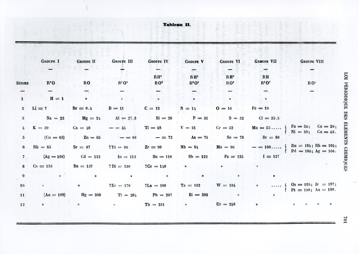 Ley periódica de los elementos químicos por Dmitry Ivanovich Mendeleyev (1834-1907) de Le Moniteur scientifique, 1879 de Russian School