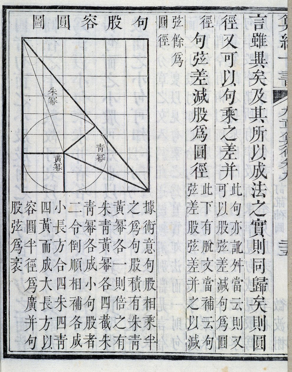 Demostraciones algebraicas - en “Nueve capítulos sobre procedimientos matemáticos”. El libro apareció en el siglo I. Edición del siglo XIX de School Chinese