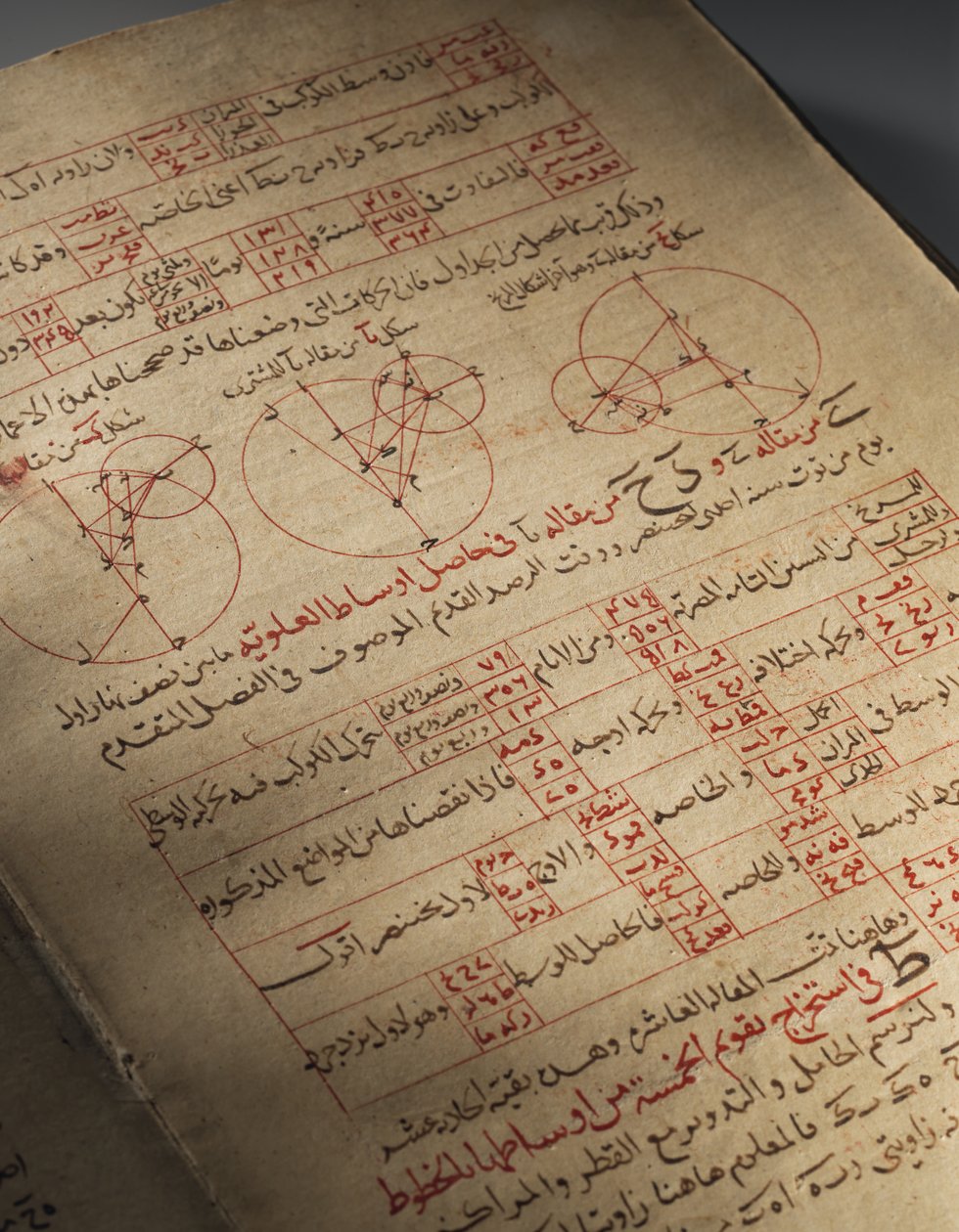 Compendio de tratados sobre astronomía y matemáticas por Nasir Al-Din Muhammad bin Al-Hasan Al-Tusi de Seljuq Dynasty