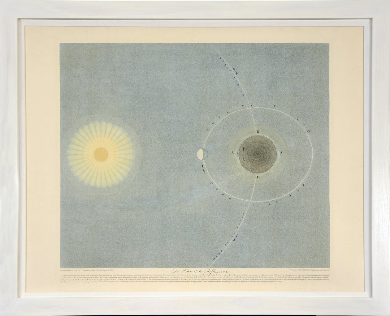 El flujo y reflujo (no. 6), de Tableaux du Systeme Planetaire, pub. París, 1839 de Sigismond Visconti