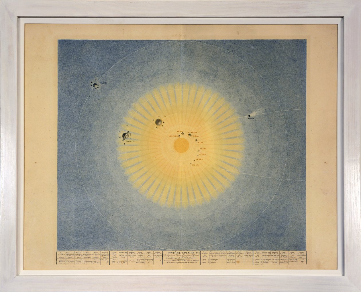 SISTEMA SOLAR (no. 1), de Tableaux du Systeme Planetaire, pub. París, 1839 de Sigismond Visconti