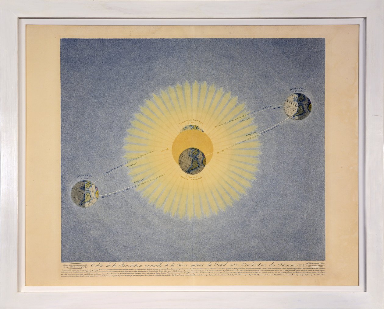 Órbita de la revolución anual de la Tierra alrededor del Sol con la indicación de las estaciones (no. 2), de Tableaux du Systeme Planetaire, pub. París, 1839 de Sigismond Visconti