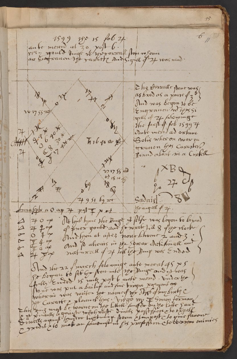 Una Elección "My gould Ringe with the corrall ston wherein ar Engruen the caractes and Sigill of [Jupiter] was mad.", Sloane MS 3822, f.11r (pergamino). de Simon Forman