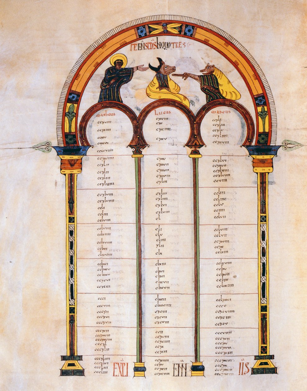 Página de índice para los Evangelios de Mateo, Marcos y Lucas, Ms n.2., de la Biblia Visigótica-Mozárabe de San Isidoro, A.D. 960 de Spanish School
