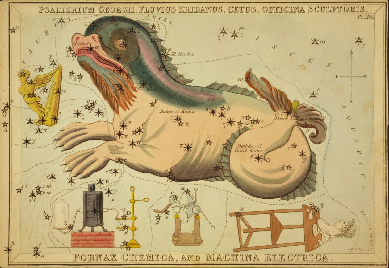 Psalterium Georgii, Fluvius Eridanus, Cetus, Officina Sculptoris, Fornax Chemica, y Machina Electrica, Ilustración de 