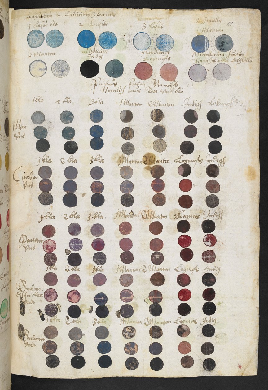 Página del manuscrito de Mayerne (MS 2052 f.81r) de Theodore Turquet de Mayerne