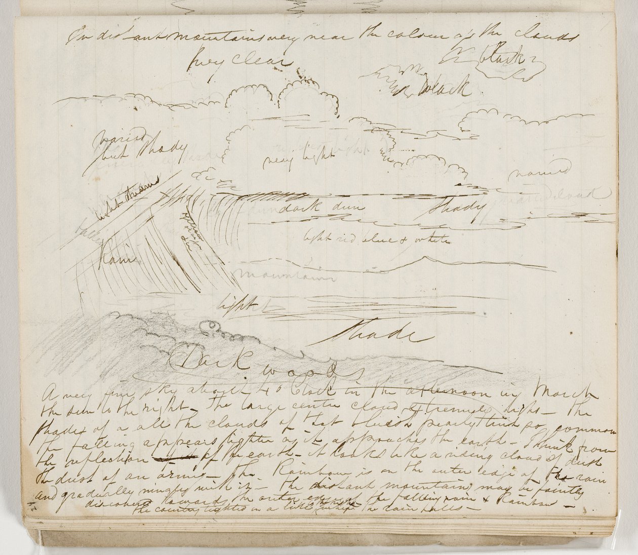 Sin Título (estudio atmosférico con anotaciones) 1825 de Thomas Cole