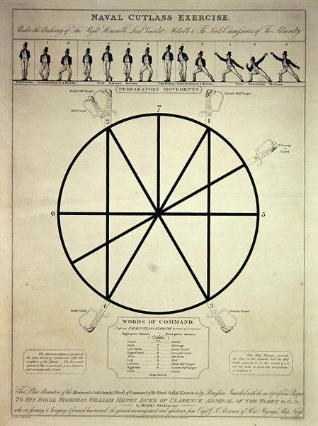 Ejercicio de sable naval incluyendo movimientos preparatorios y palabras de mando, grabado por I. Girtin, publicado por T. Egerton, 7 de febrero de 1814 de Thomas (after) Rowlandson