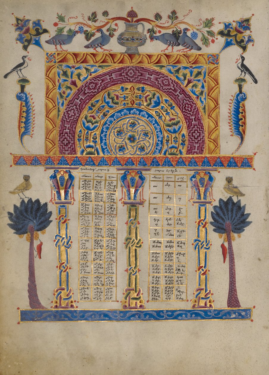 Tablas canónicas de los Evangelios de Zeyt