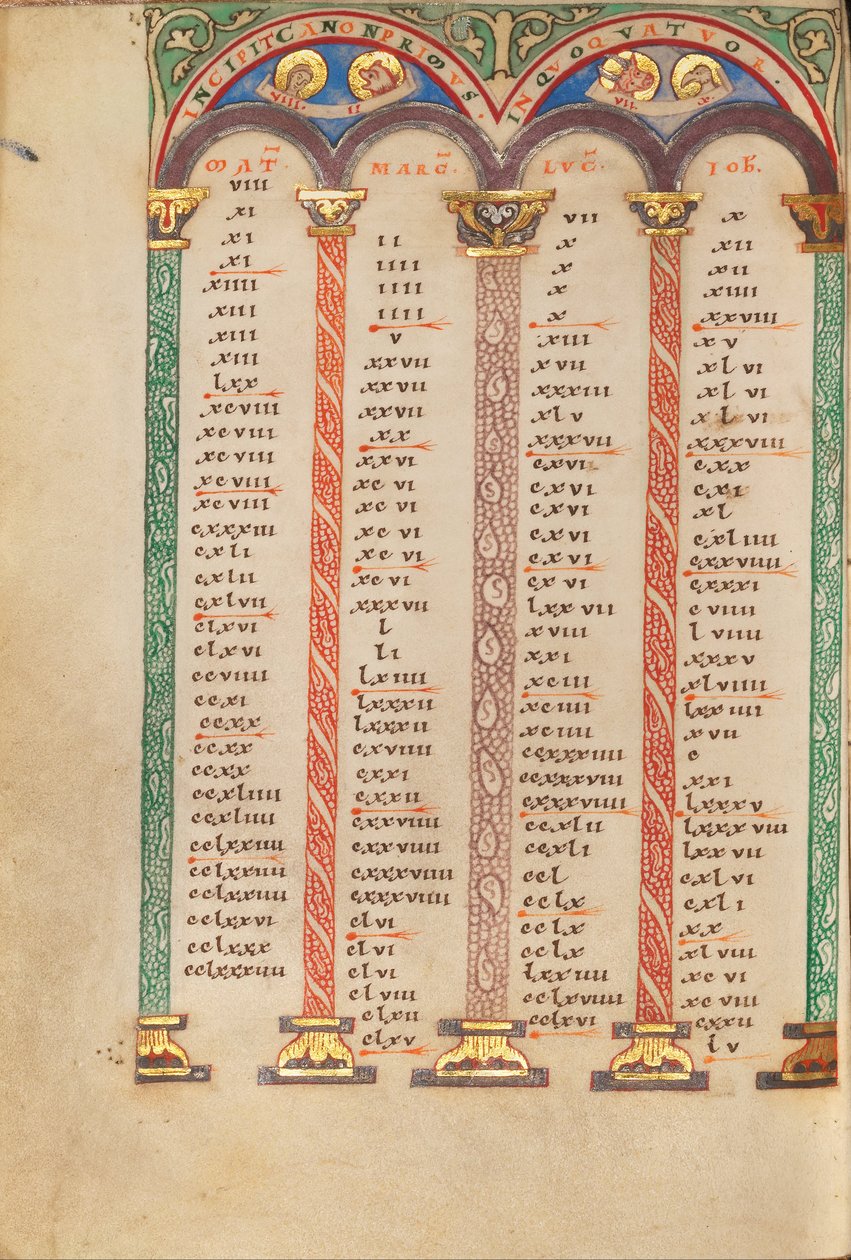 Página de tabla de canon de Unbekannt Unbekannt