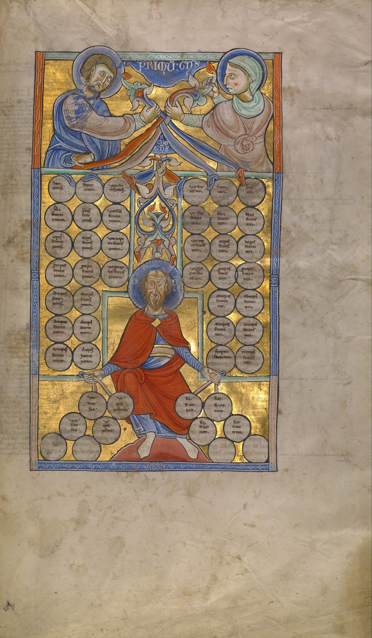 Tabla de afinidad de Unbekannt Unbekannt