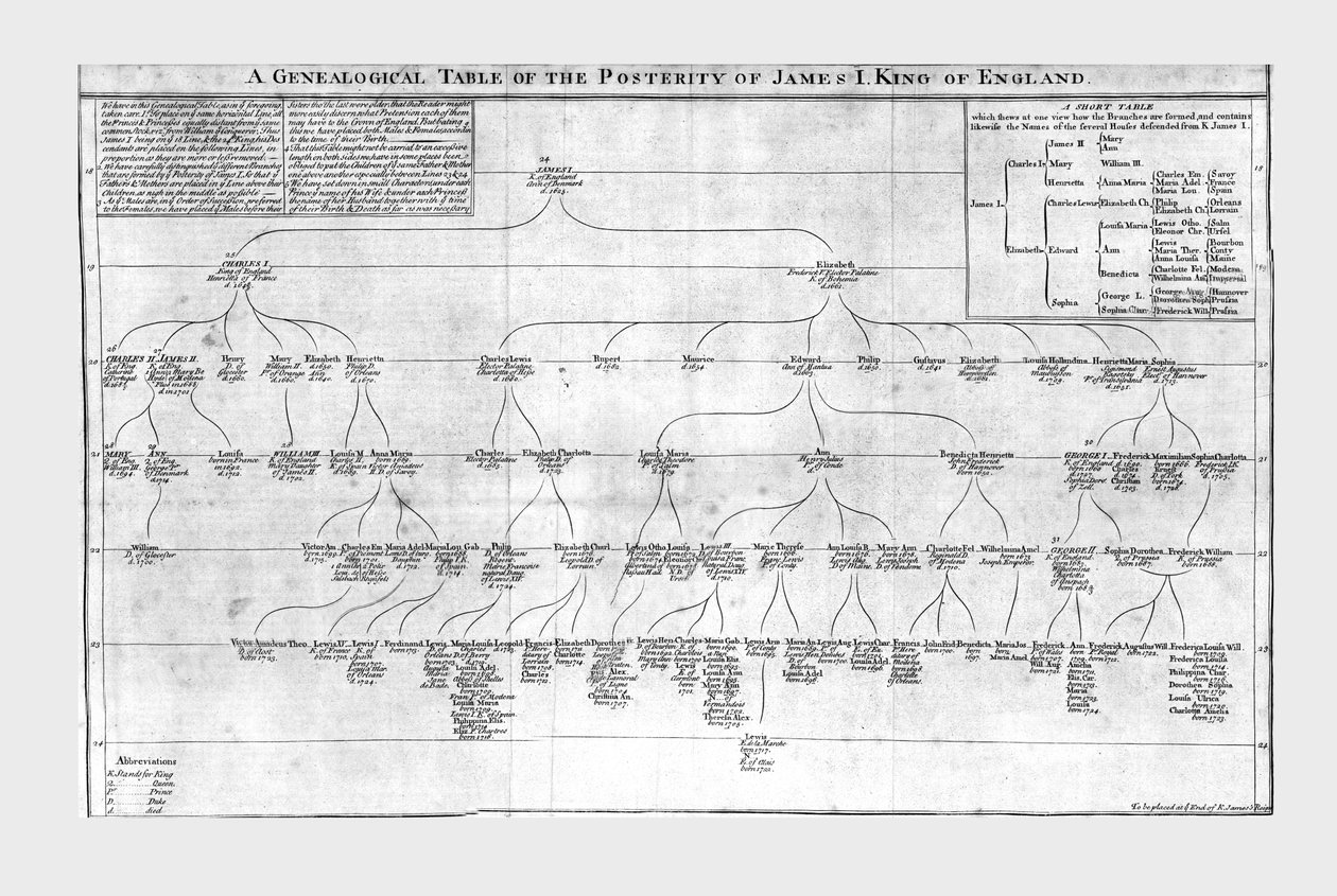 Una tabla genealógica de la posteridad de Jacobo I Rey de Inglaterra, c1725 de Unbekannt