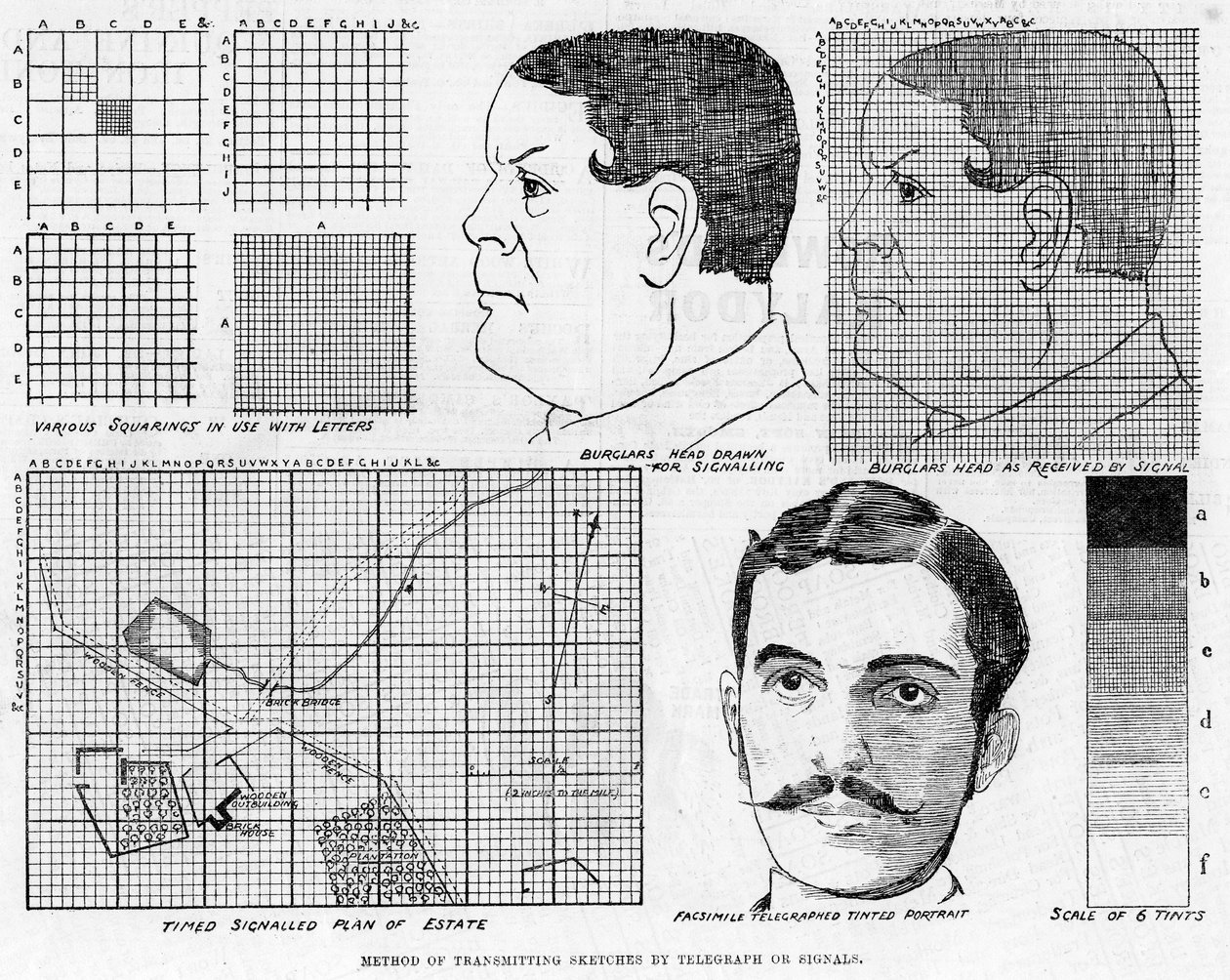 Sistema de telégrafo facsímil de Alexander Glen, 1886 de Unbekannt