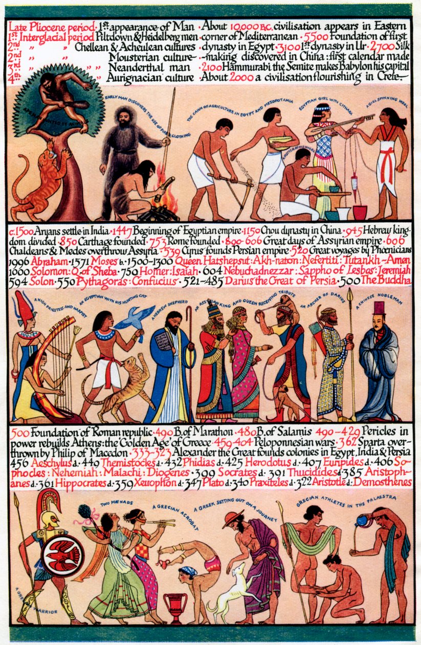 Una línea de tiempo ilustrada, 1935 de Unbekannt