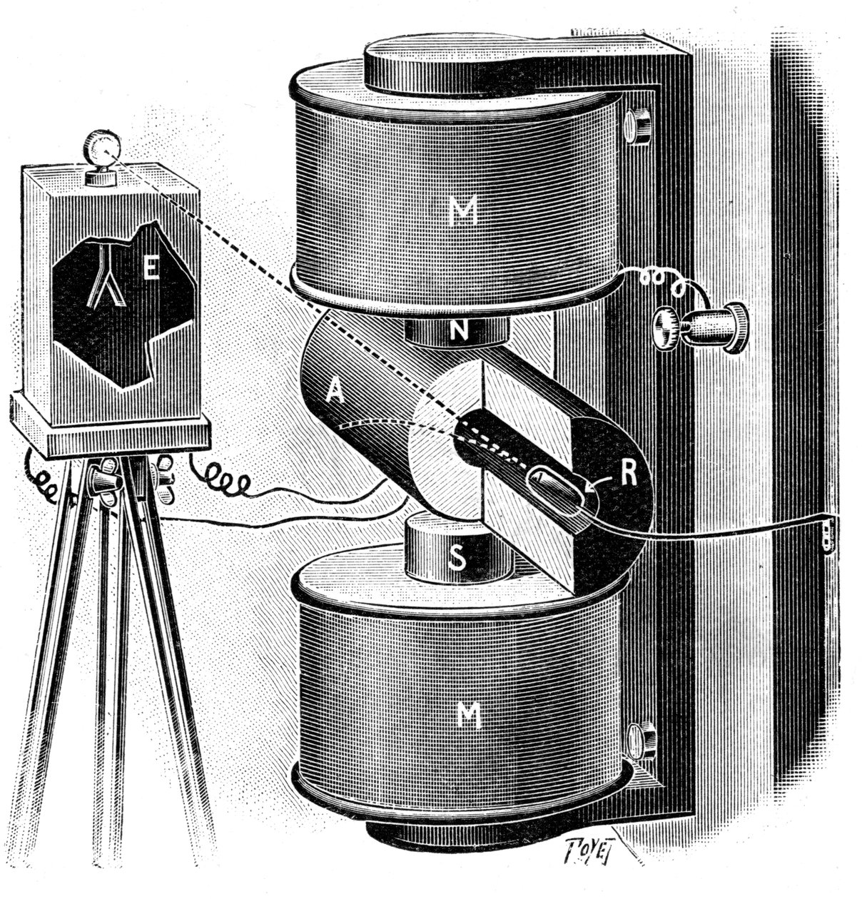 Aparatos utilizados por Pierre y Marie Curie en su investigación sobre el radio, 1904 de Unbekannt