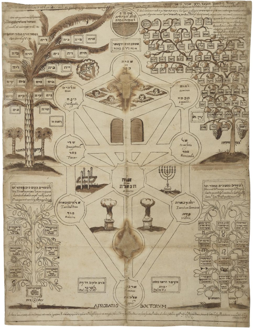 Arbor Cabalistica Árbol cabalístico, ca 1625 de Unbekannt