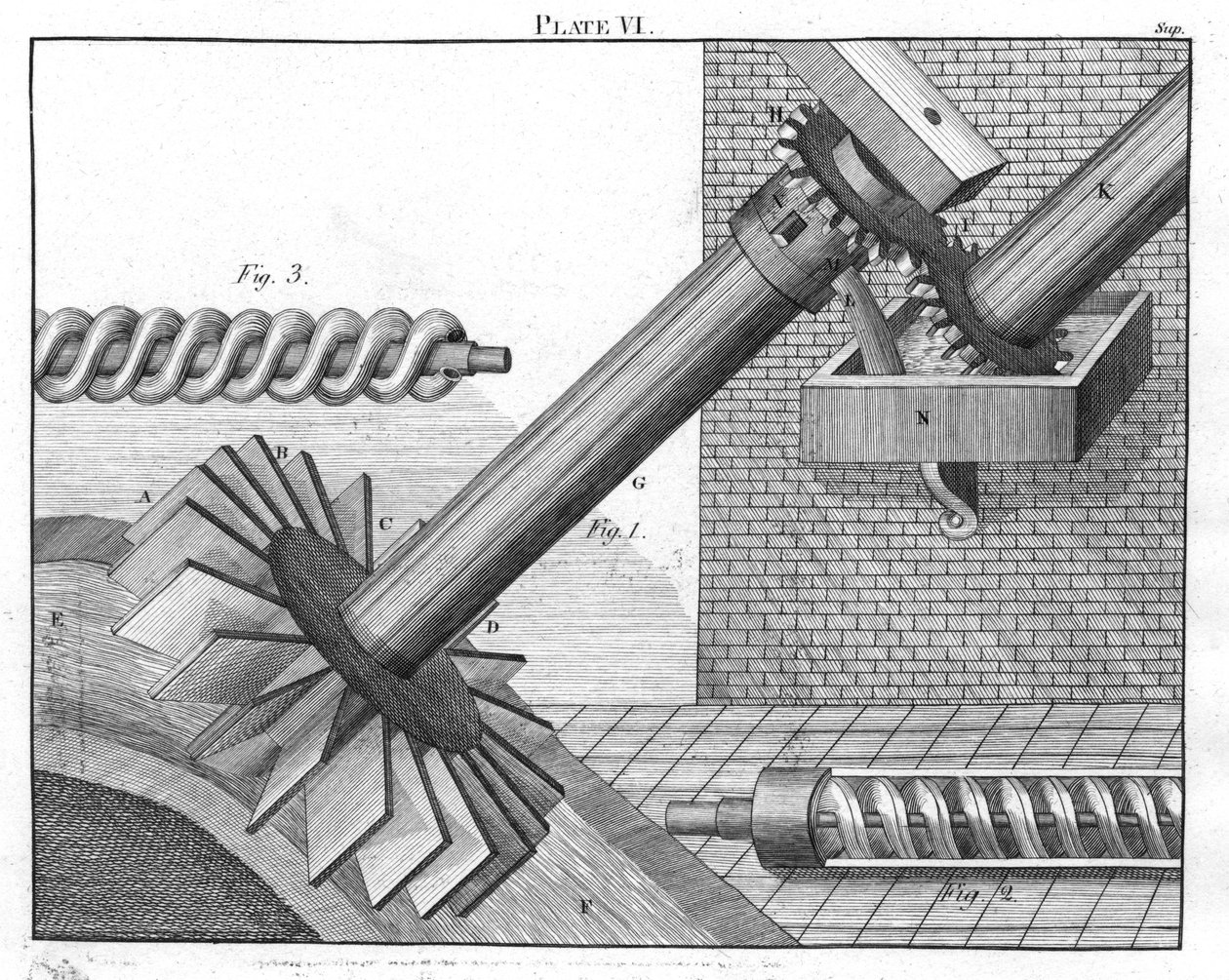 Tornillos de Arquímedes para elevar agua de un nivel a otro, 1805 de Unbekannt