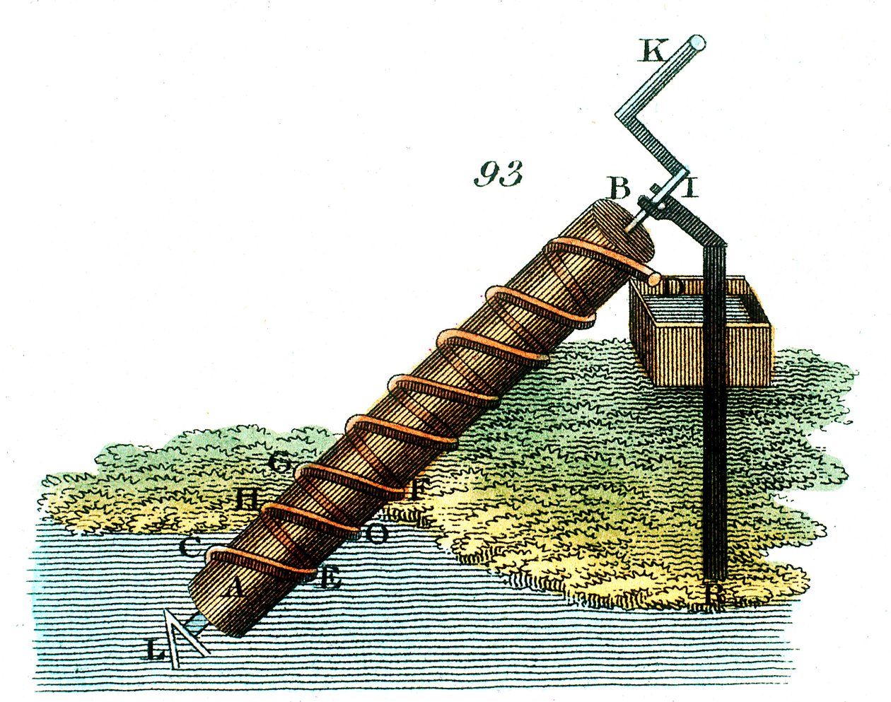 Tornillo de Arquímedes para elevar agua de un nivel a otro, 1815 de Unbekannt