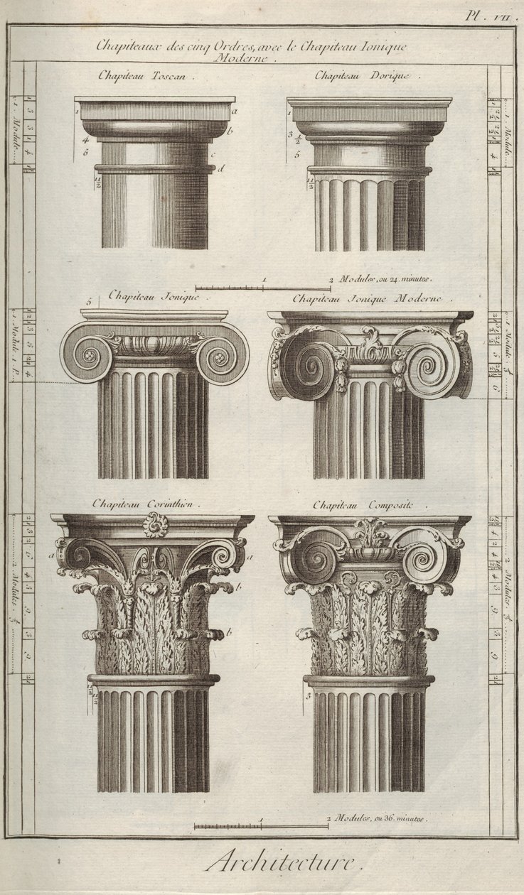 Arquitectura. De la Encyclopédie de Denis Diderot y Jean Le Rond d