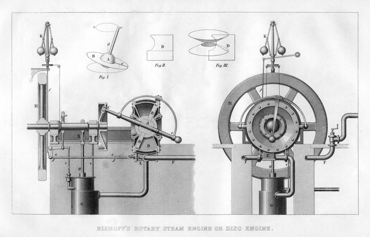 Motor de vapor rotativo de Bishopps o motor de disco, 1866 de Unbekannt
