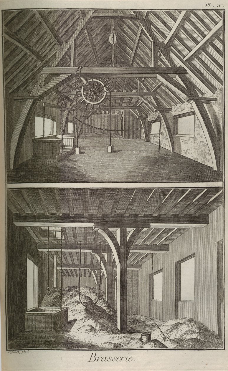Cervecería. De la Encyclopédie de Denis Diderot y Jean Le Rond d