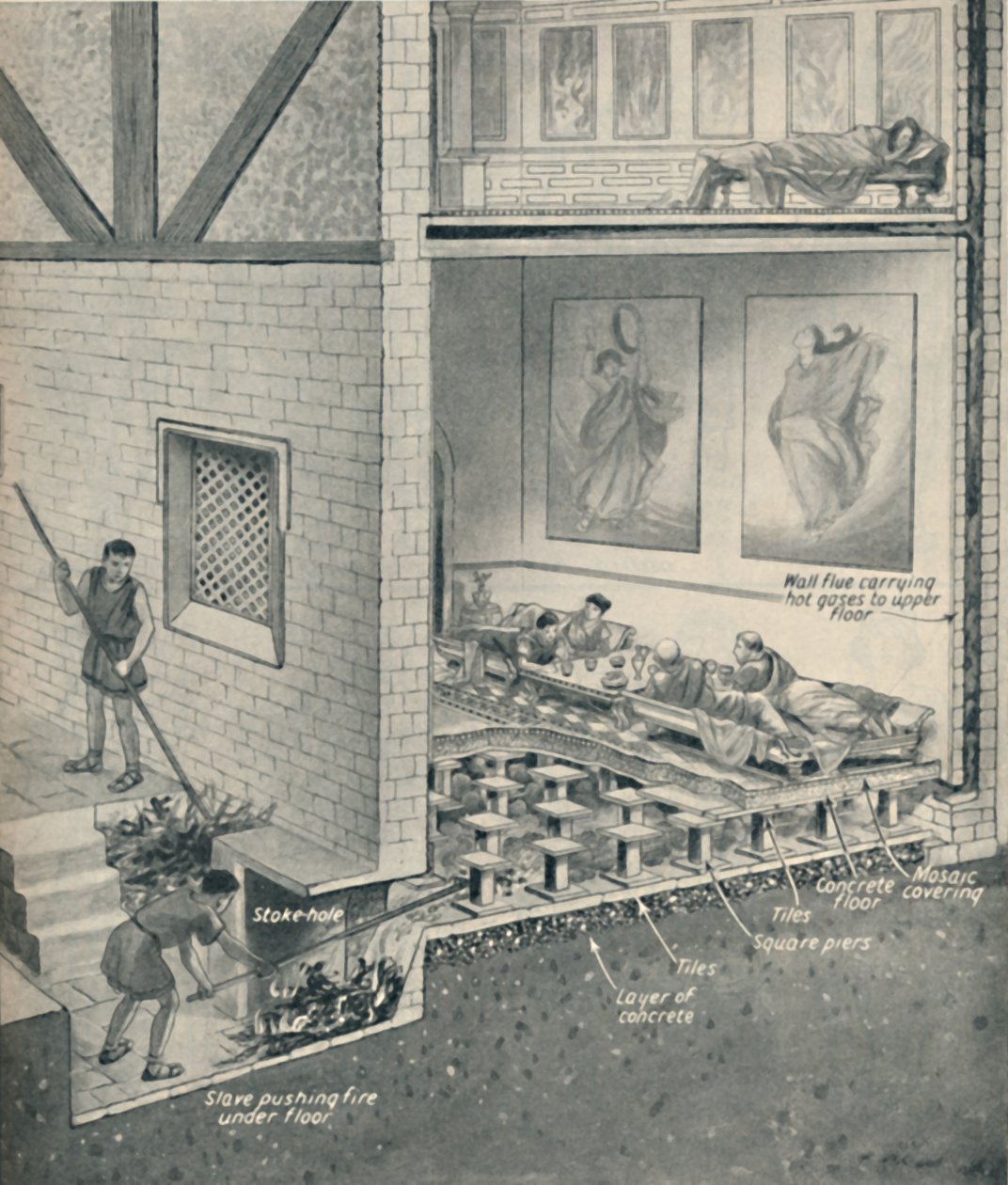 Calefacción central en Gran Bretaña hace 1800 años, c. 1934 de Unbekannt