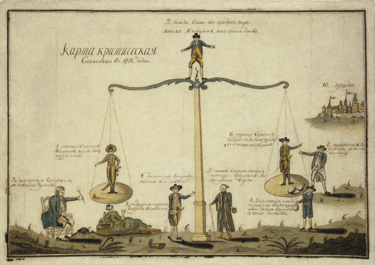 Mapa crítico. Alegoría El equilibrio de Europa, 1791 de Unbekannt