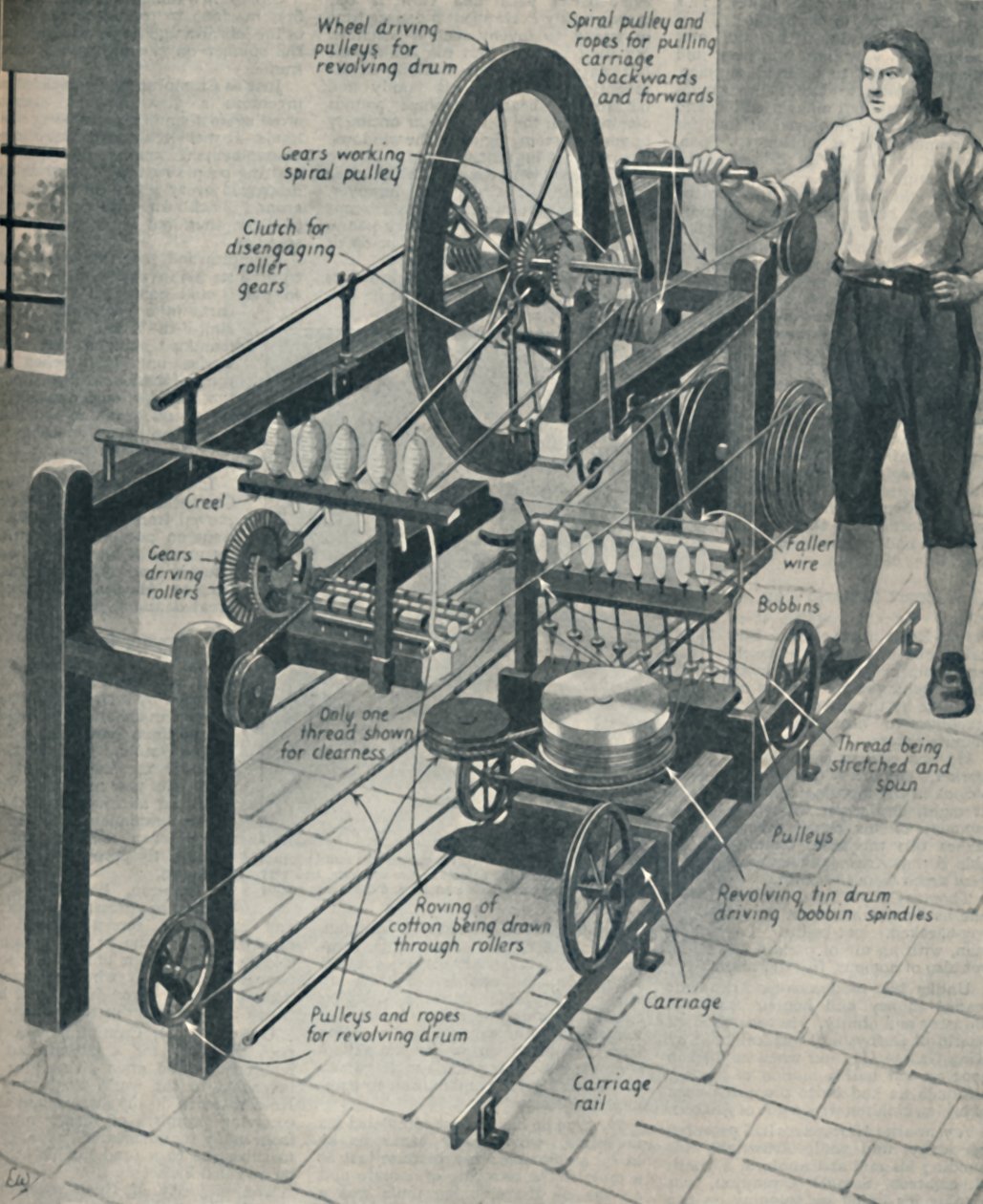 La maravillosa mula de hilar de Crompton, c1934 de Unbekannt
