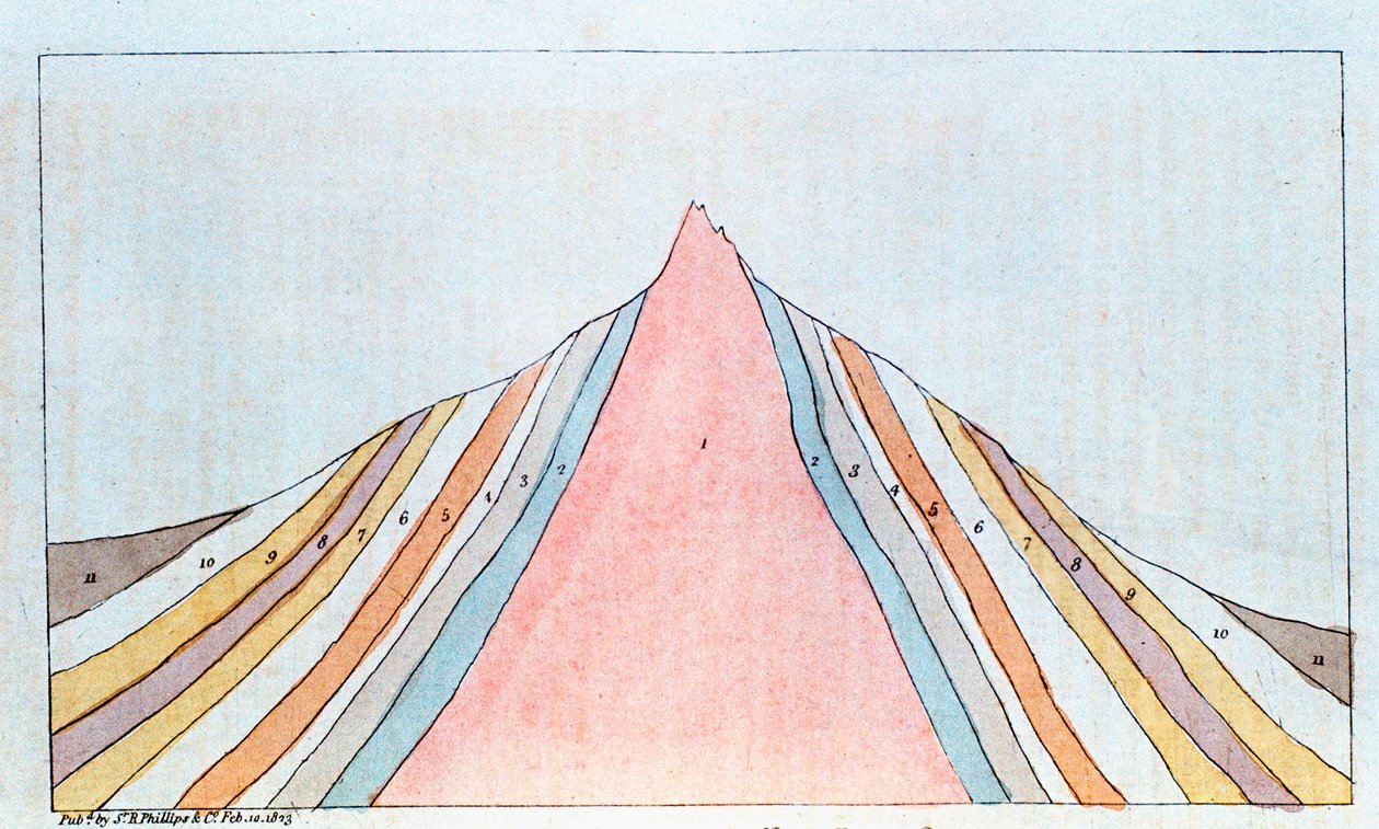 Sección transversal del Brocken, montañas Harz, Alemania, mostrando estratos geológicos, 1823 de Unbekannt