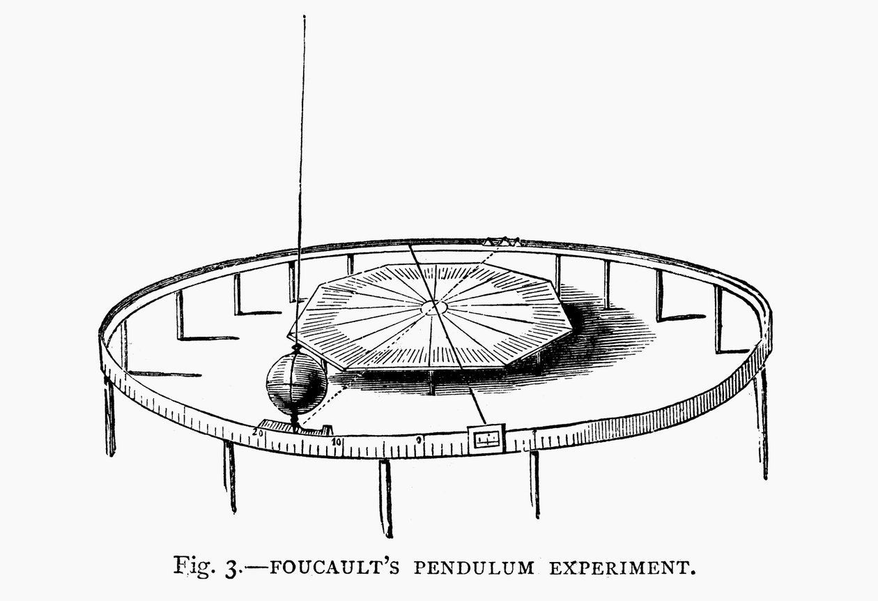 Demostración de la rotación de la Tierra usando el péndulo de Foucault en una iglesia, 1881 de Unbekannt