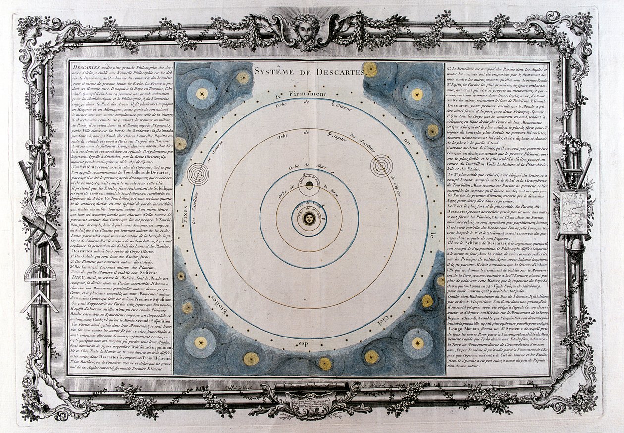 Sistema del universo de Descartes, siglo XVII, 1761 de Unbekannt