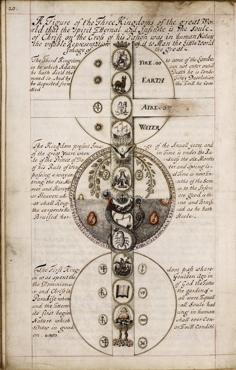 Discurso sobre la Geomancia, ca 1685 de Unbekannt