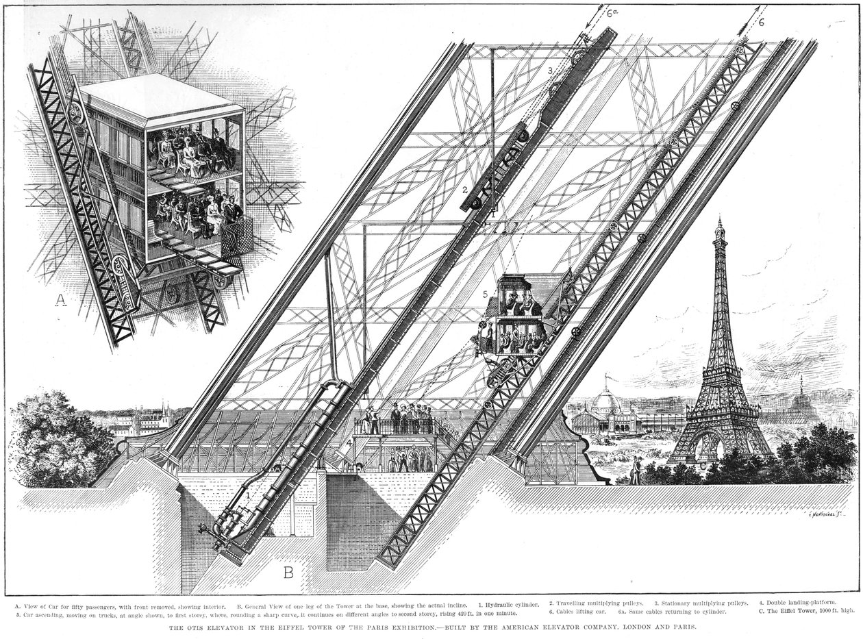 Ascensor de la Torre Eiffel, 1889 de Unbekannt